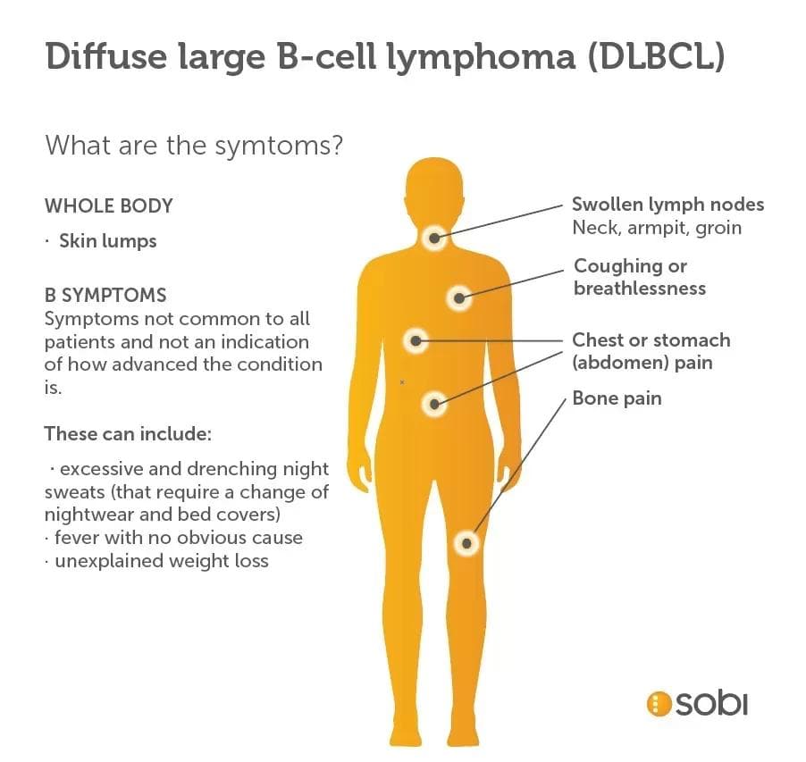 Diffuse Large B-Cell Lymphoma ribbon